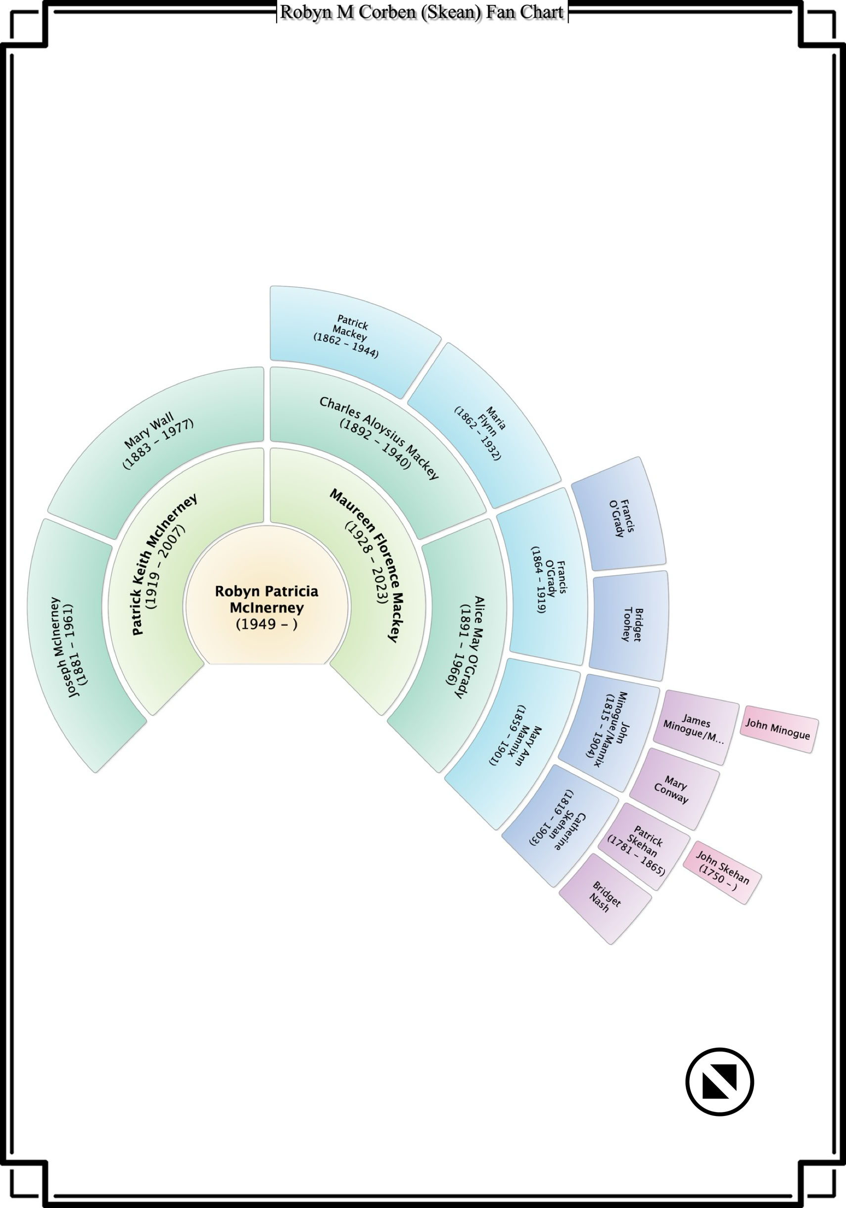 A circular flowchart with sections in different shades of green, blue, and purple, containing text in each segment.