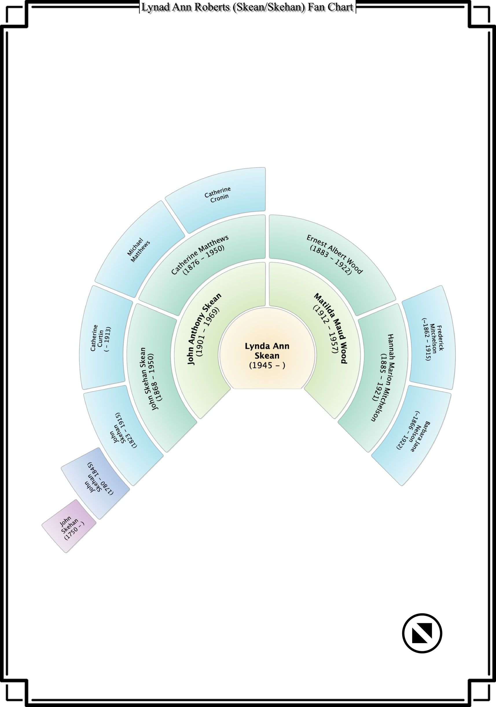 A circular flowchart with multiple colored segments, each labeled with text, arranged in a semi-circular pattern around a central circle.