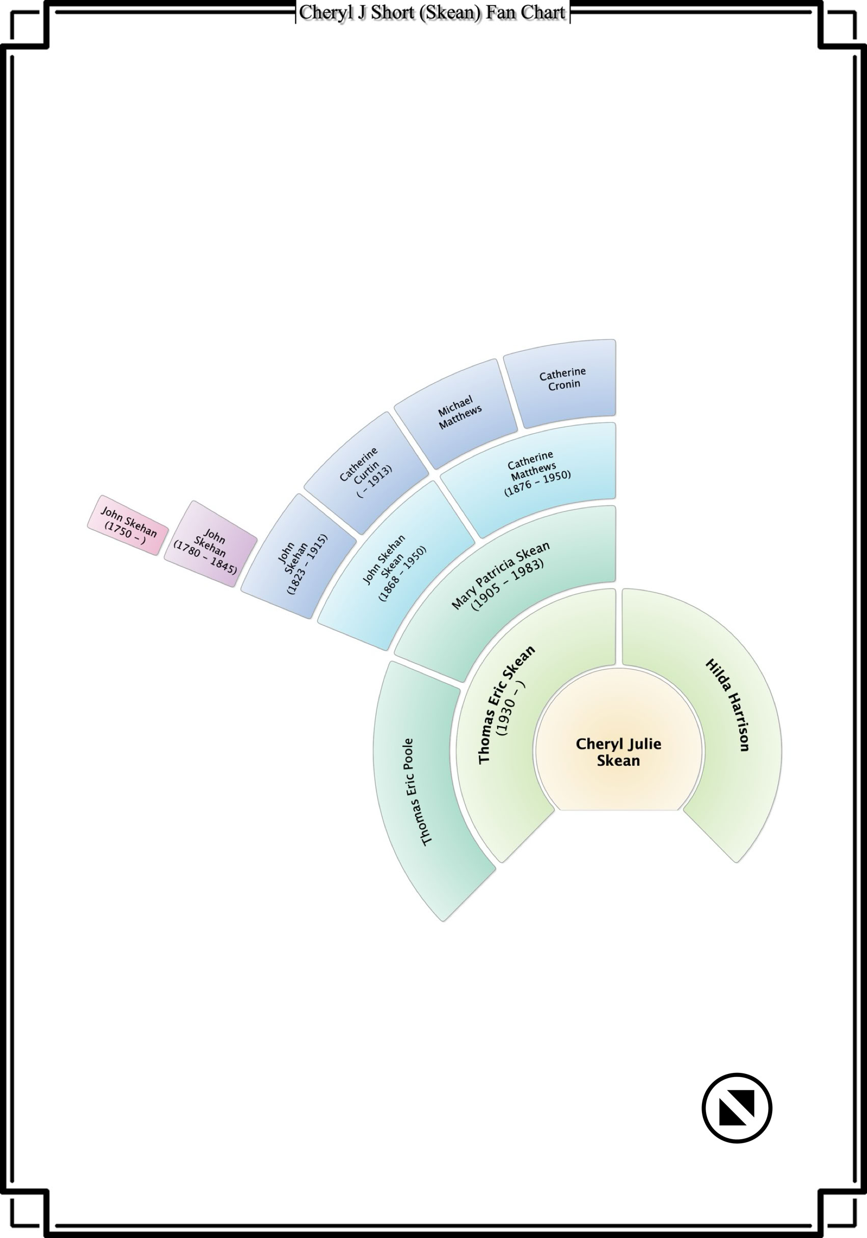 A circular diagram with multiple layers and sections, labeled with text, displaying a hierarchical or categorized structure.